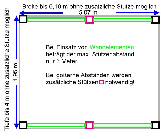 2 zusätzliche Stützen